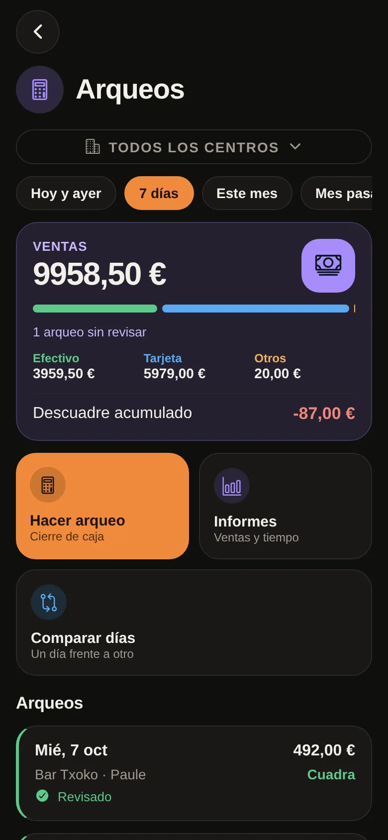 Pantalla de arqueos de Kudeatu: ventas de la semana repartidas en efectivo, tarjeta y otros, y el descuadre acumulado.